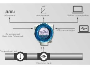 Fluidwell E126-EL