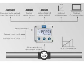 Fluidwell F103