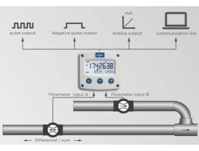 Fluidwell F116