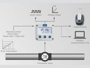 Fluidwell F119