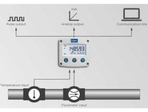 Fluidwell F126-EL Safe area Flow Computer
