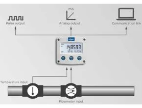 Fluidwell F126-EL Safe area Flow Computer