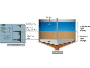 Interface Honda HL2000 Ultrasonic Level Meter