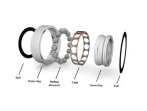 Bearings Components and Their Functions