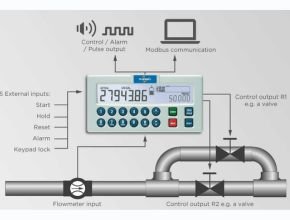 Fluidwell N410