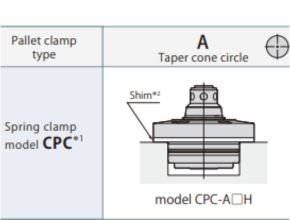 Pascal Pallet Clamp CPC-A03H-41671