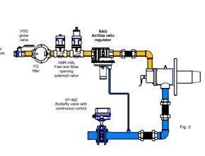 RAG Electrogas Valve.installation