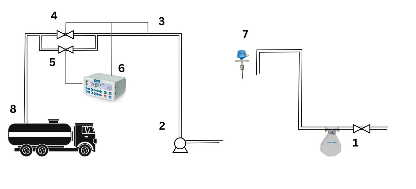 Batching System Application
