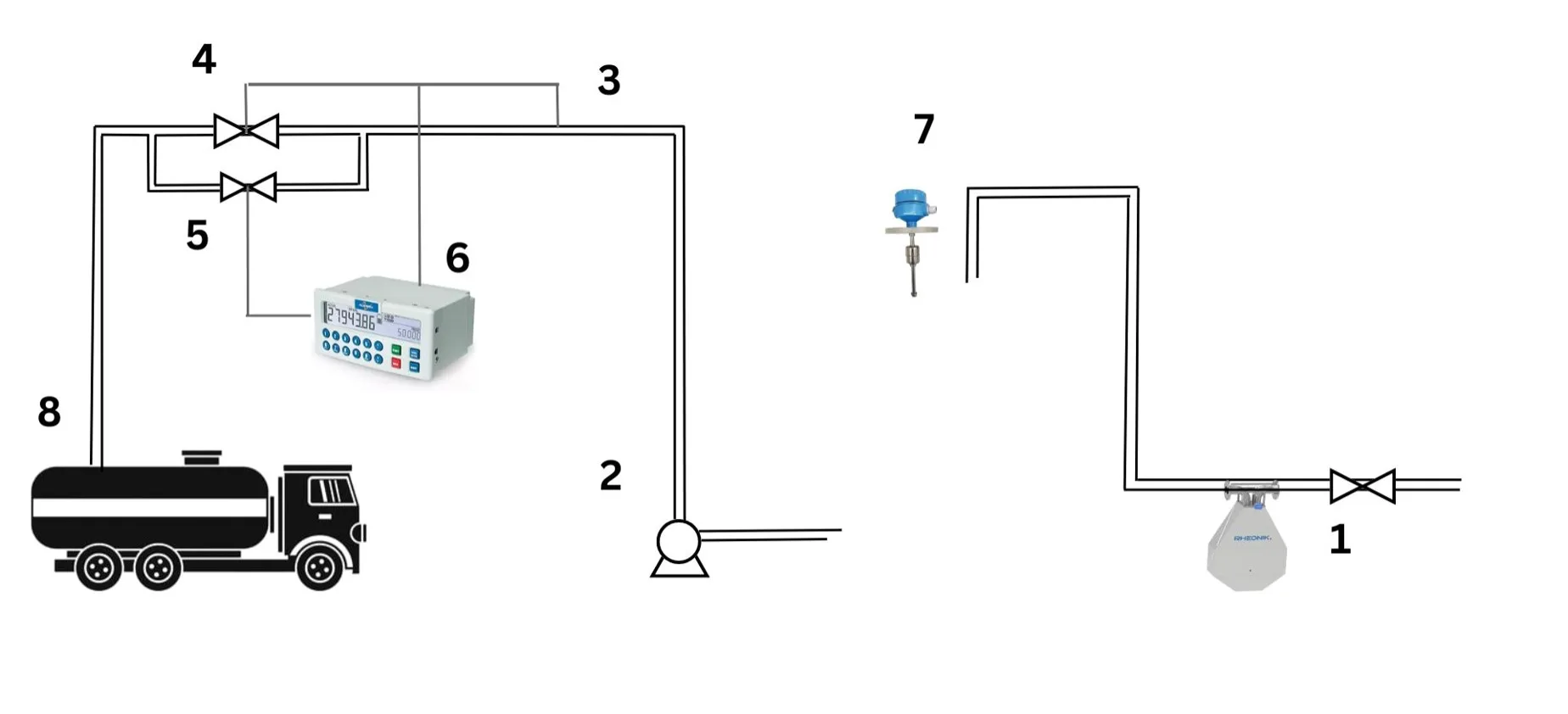 Batching System Application
