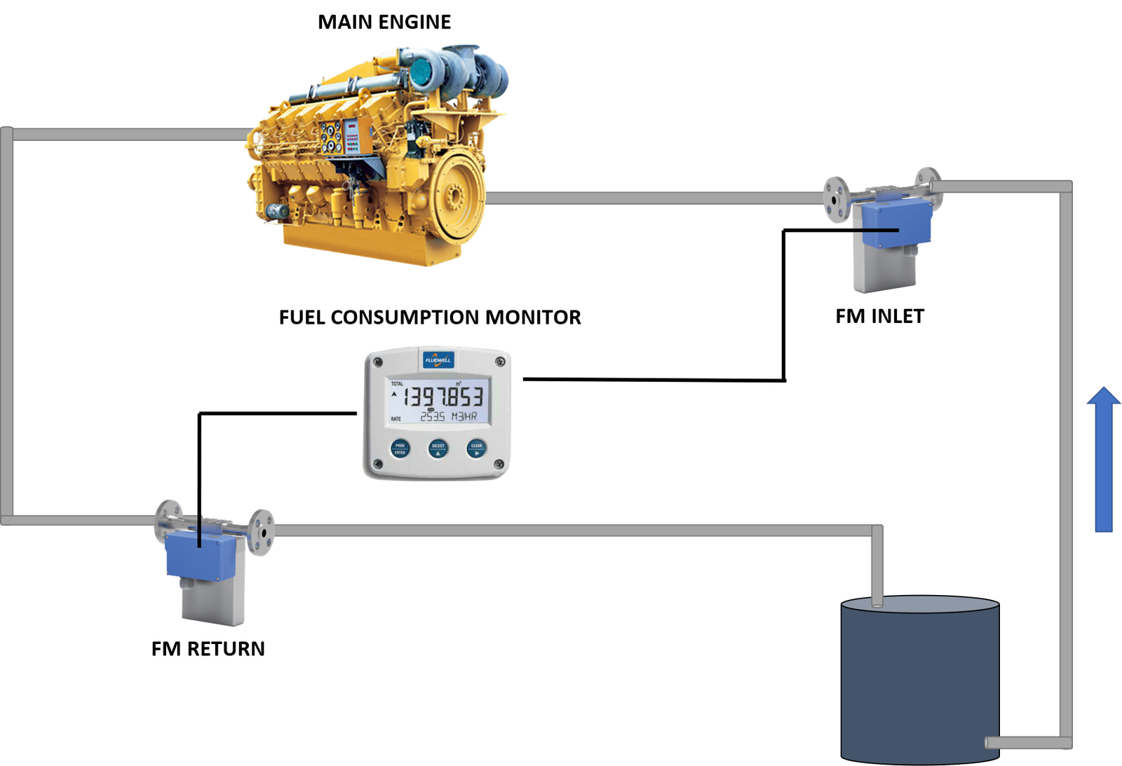 Fuel Consumption Application