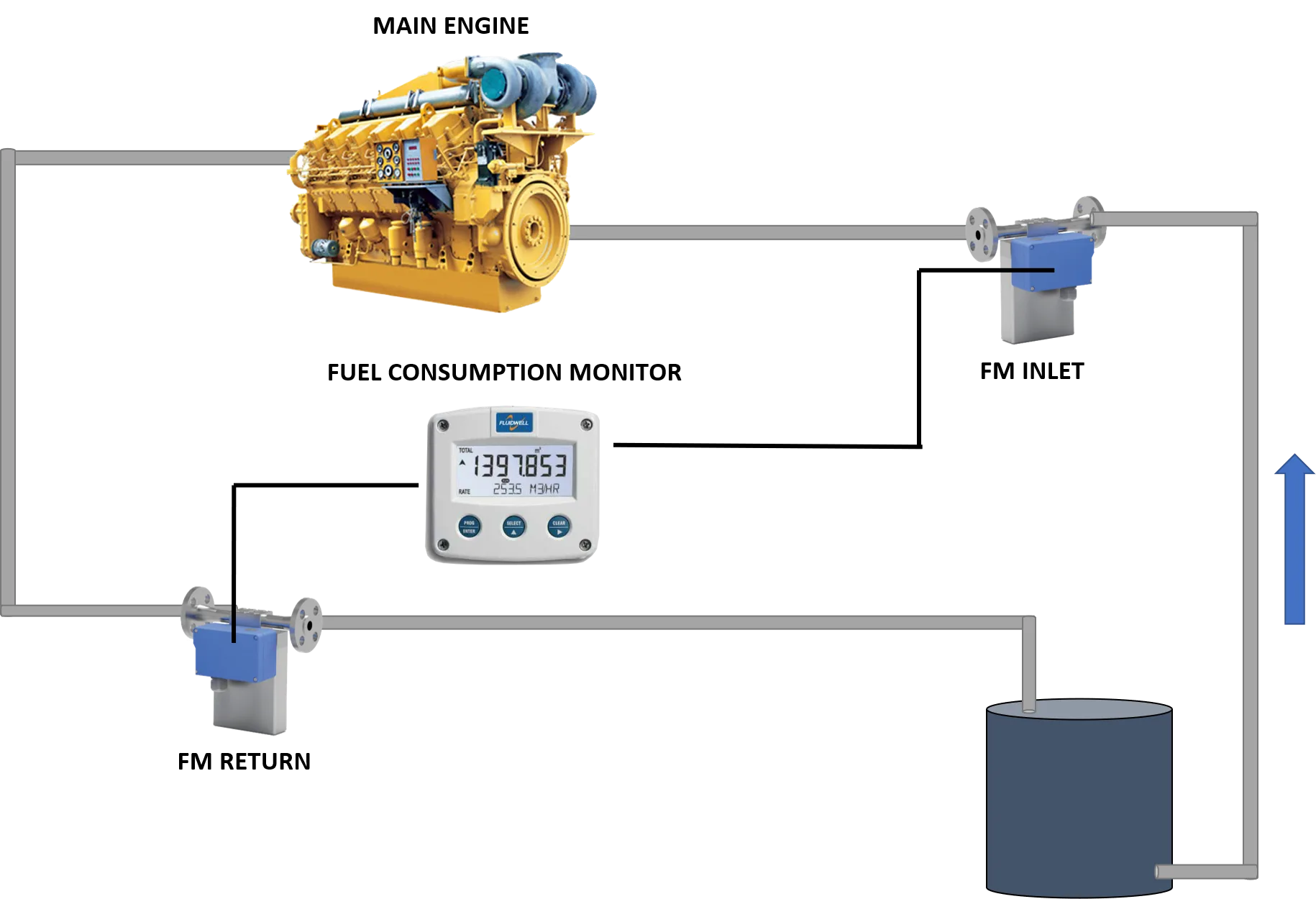 Fuel Consumption Application