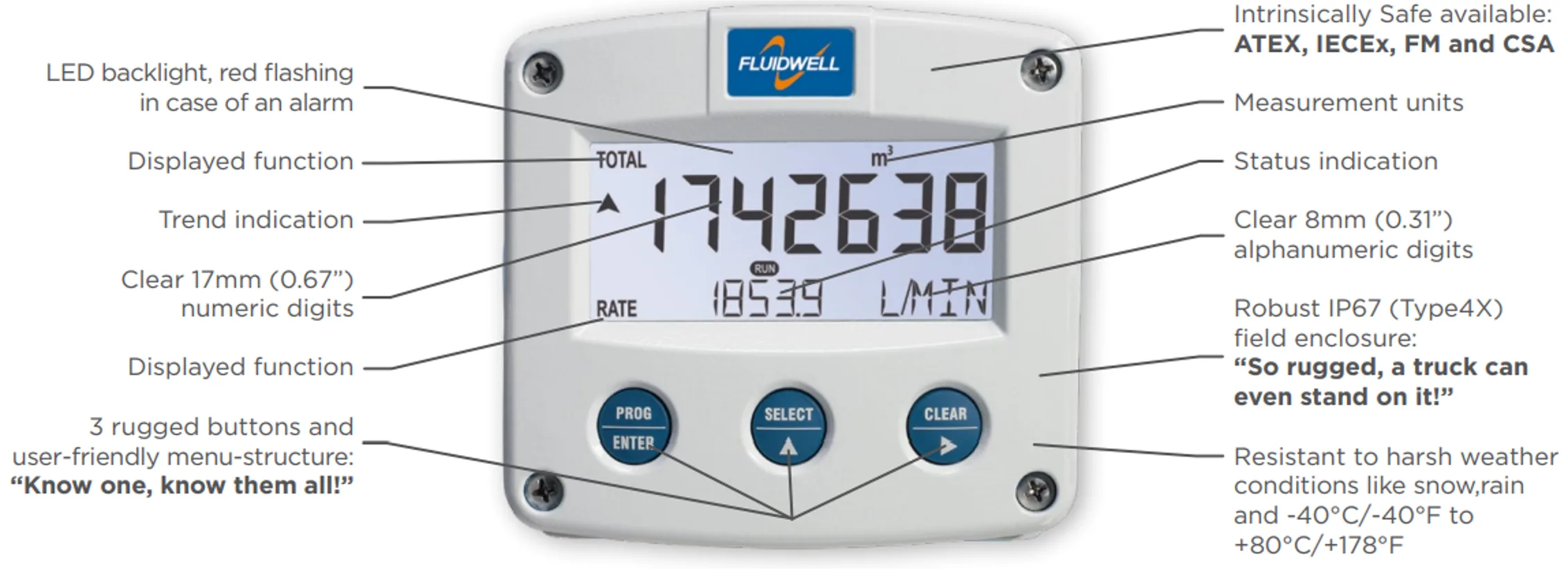 Fuel Indicator / Sum Flow Computer Fluidwell F116