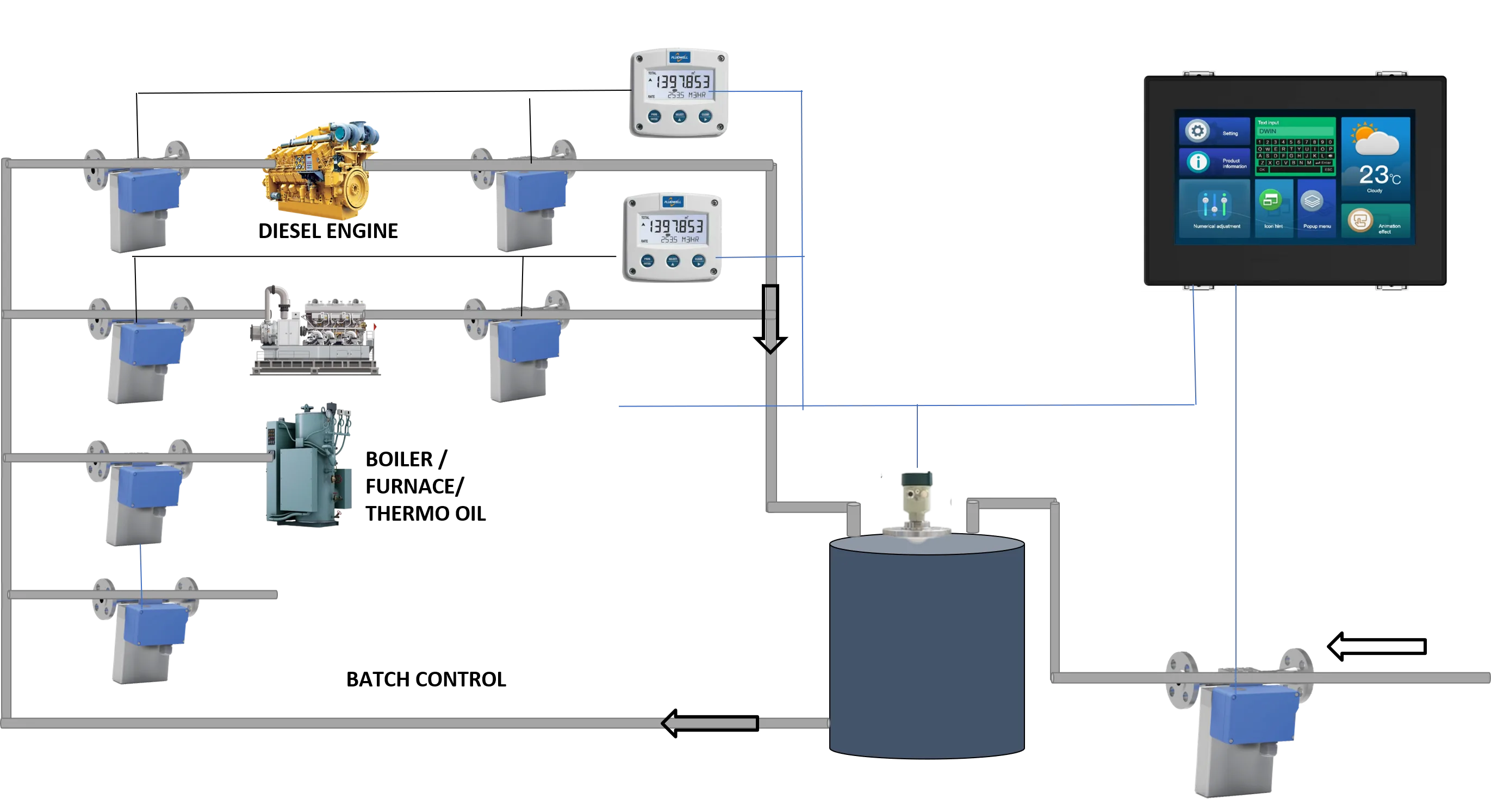 Fuel Monitoring System 