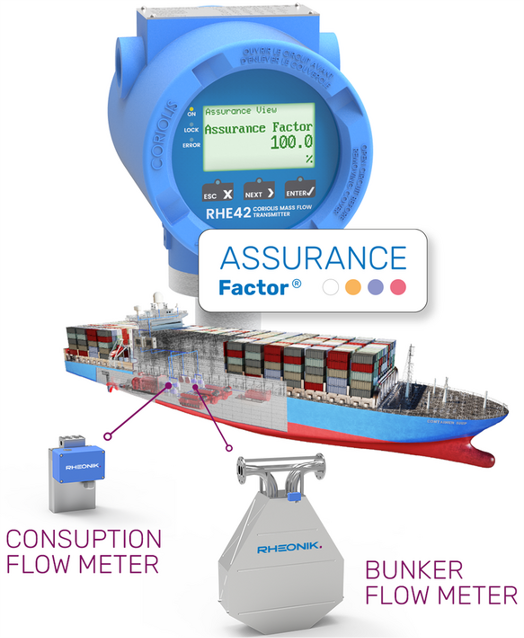 Rheonik Coriolis Mass Flow Meter Features