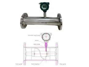 Single Rotor Flow Meter 