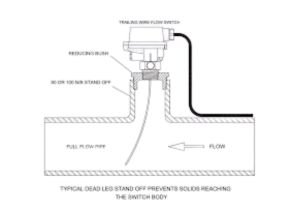 TW Series Trailing Wire Flow Switch
