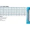 Thermax Level 10 Range B Temperature Label Strip